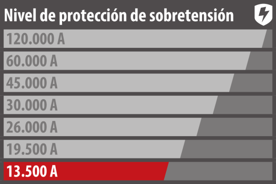  - Proteja los equipos de acuerdo con su valor