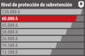  - Proteja los equipos de acuerdo con su valor