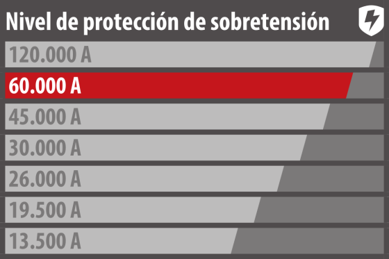  - Proteja los equipos de acuerdo con su valor